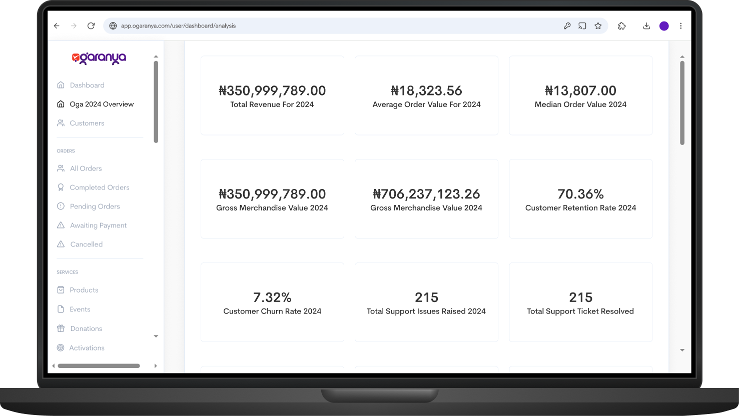 Business Intelligence Dashboard on a Laptop
